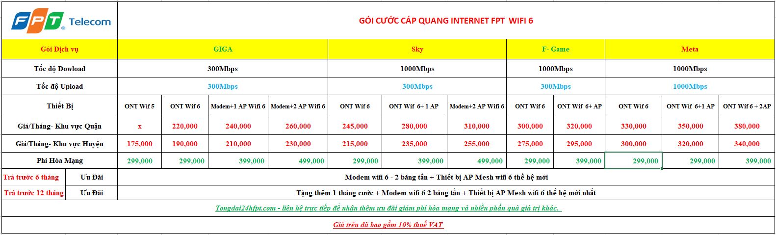 Net T5.2025