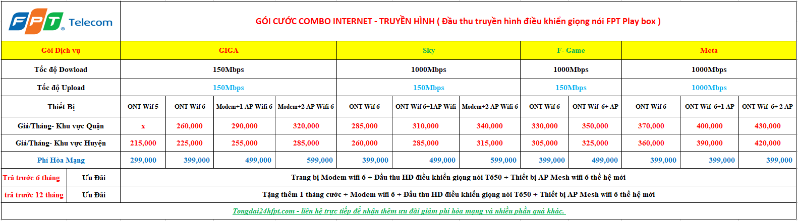 Combo Tháng 7