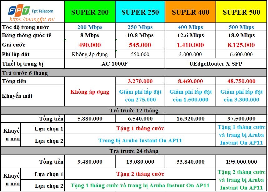 Lắp Mạng Fpt Doanh Nghiệp Công Ty